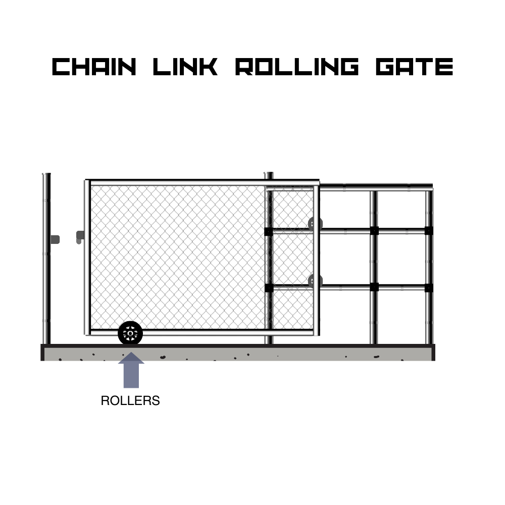 Rolling Gate